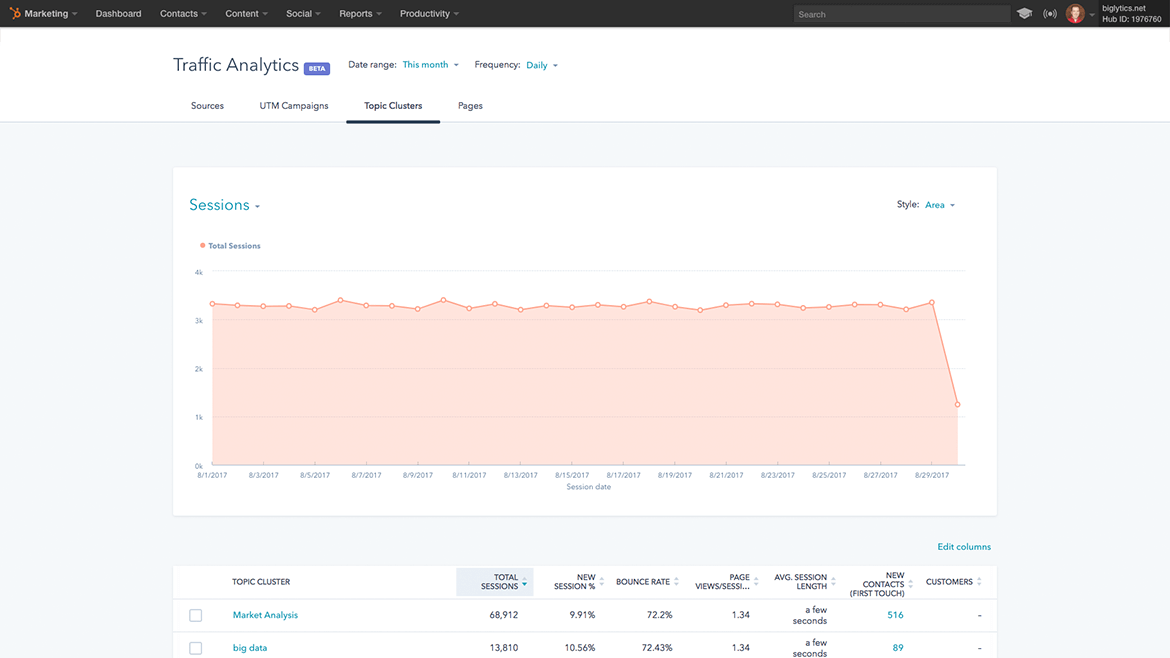 hubspot how to do keyword research